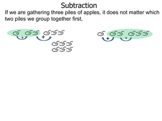 Subtraction
If we are gathering three piles of apples, it does not matter which
two piles we group together first,

+

+

+

+

 