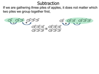 Subtraction
If we are gathering three piles of apples, it does not matter which
two piles we group together first,

+

+

+

=

+

 