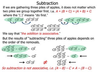 Subtraction
If we are gathering three piles of apples, it does not matter which
two piles we group together first, i.e. A + (B + C) = (A + B) + C
where the “( )” means “do first.”

+

+

+

+

=
We say that “the addition is associative.”
But the results of “subtracting” three piles of apples depends on
the order of the removals.
–

–
–

–

≠

–

–

So subtraction is not associative, i.e. (A – B) – C ≠ A – (B – C).

 