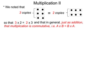 Multiplication II
* We noted that
3 copies

=

2 copies

so that 3 x 2 = 2 x 3 and that in general, just as addition,
that multiplication is commutative, i.e. A x B = B x A.

 