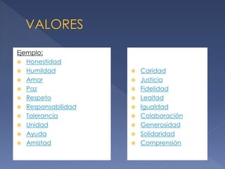 Ejemplo:
 Honestidad
 Humildad
 Amor
 Paz
 Respeto
 Responsabilidad
 Tolerancia
 Unidad
 Ayuda
 Amistad













Caridad
Justicia
Fidelidad
Lealtad
Igualdad
Colaboración
Generosidad
Solidaridad
Comprensión.

 