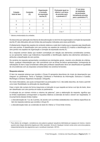 Pontuação igual ou
inferior a um terço
do previsto para
o parâmetro C*

F’ (um terço
da totalidade
da pontuação
inicialmente prevista
para o parâmetro F*)

Cotação
total do item

Conteúdo
(C)

Organização
e correção
da expressão
escrita (F)

5

3

2

1

1

6

4

2

1

1

7

4

3

1

1

10

6

4

2 ou 1

1

* Valores arredondados às unidades.

Os descontos por aplicação dos fatores de desvalorização no domínio da organização e correção da expressão
escrita (F) são efetuados até aos limites das pontuações indicadas para esse parâmetro.
O afastamento integral dos aspetos de conteúdo relativos a cada item implica que a resposta seja classificada
com zero pontos. A classificação com zero pontos nos aspetos de conteúdo (C) implica a classificação com
zero pontos nos aspetos de organização e correção da expressão escrita (F).
Se a resposta contiver dados que revelem contradição em relação aos elementos considerados corretos,
ou se apresentar dados cuja irrelevância impossibilite a identificação objetiva dos elementos solicitados, é
atribuída a classificação de zero pontos.
Os cenários de resposta apresentados consideram-se orientações gerais, visando uma aferição de critérios.
Assim, qualquer interpretação que, não coincidindo com as linhas de leitura apresentadas, corresponda às
solicitações do item e seja considerada válida pelo professor classificador deve ser classificada em igualdade
de circunstâncias com as respostas compreendidas nos cenários fornecidos.
Resposta extensa
O item de resposta extensa que constitui o Grupo III apresenta descritores de níveis de desempenho que
integram os parâmetros: Tema e Tipologia; Coerência e Pertinência da Informação; Estrutura e Coesão;
Morfologia e Sintaxe; Repertório Vocabular; Ortografia.
Os níveis intercalares, aos quais correspondem as pontuações 4 e 2, não estão descritos, de modo a permitir
uma maior flexibilidade na atribuição da classificação.
Caso o texto não cumpra de forma inequívoca a instrução no que respeita ao tema e ao tipo de texto, deve
ser classificado com zero pontos em todos os parâmetros.
A indicação de um número mínimo e máximo de palavras1, para a elaboração da resposta, significa que
os limites explicitados correspondem a requisitos relativos à extensão de texto e devem ser respeitados. O
incumprimento desses limites implica:
– a desvalorização de 1 ou de 2 pontos, de acordo com os limites estabelecidos nos critérios específicos do

item de resposta extensa que constitui o Grupo III;
–  desvalorização total, se a extensão do texto for inferior a 1/3 do limite mínimo.
a

1 
Para

efeitos de contagem, considera-se uma palavra qualquer sequência delimitada por espaços em branco, mesmo
quando esta integre elementos ligados por hífen (exemplo: /di-lo-ei/). Qualquer número conta como uma única palavra,
independentemente dos algarismos que o constituam (exemplo: /2013/).

TI de Português – Critérios de Classificação • Página C/4/ 11

 