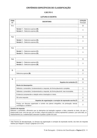 CRITÉRIOS ESPECÍFICOS DE CLASSIFICAÇÃO
Grupo I
Leitura e Escrita
ITENS
N.º

DESCRITORES

COTAÇÃO
Pontuação

1.1.

......................................................................................................................................

3

Versão 1 – Seleciona apenas (B).
Versão 2 – Seleciona apenas (D).

3

......................................................................................................................................

3

Versão 1 – Seleciona apenas (D).
Versão 2 – Seleciona apenas (C).

3

......................................................................................................................................

3

Versão 1 – Seleciona apenas (C).
Versão 2 – Seleciona apenas (D).

3

......................................................................................................................................

3

Versão 1 – Seleciona apenas (C).
Versão 2 – Seleciona apenas (B).

3

......................................................................................................................................

3

Seleciona apenas (B).

3

......................................................................................................................................

5

Aspetos de conteúdo (C)

3

1.2.

1.3.

1.4.

2.

3.

Níveis de desempenho
Defende o comentário, fundamentando a resposta, de forma plausível e completa.

3

Defende o comentário, fundamentando a resposta, de forma plausível, mas incompleta.

2

Evidencia compreender a relação entre a ilustração e o texto.

1

Dá outra resposta.

0
Aspetos de organização e correção da expressão escrita (F)

2

Produz um discurso organizado e correto nos planos ortográfico, de pontuação, lexical,
morfológico e sintático*.

2

Cenário de resposta
Defende o comentário, afirmando que os elementos da ilustração sugerem a ideia, presente no texto, de que a
poesia pode curar, uma vez que, por um lado, a figura do poeta (ou a pena) representa a poesia e, por outro lado, os
medicamentos (ou o estetoscópio) associam à poesia o poder de curar.
1

*  ide Fatores de desvalorização, no domínio da organização e correção da expressão escrita, dos itens de resposta
V
restrita que integram o Grupo I (páginas C/3 e C/4).

TI de Português – Critérios de Classificação • Página C/5/ 11

 
