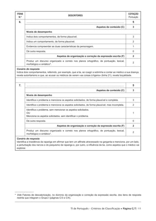 ITENS
N.º

DESCRITORES

COTAÇÃO
Pontuação

6.

......................................................................................................................................

5

Aspetos de conteúdo (C)

3

Níveis de desempenho
Indica dois comportamentos, de forma plausível.

3

Indica um comportamento, de forma plausível.

2

Evidencia compreender as duas características da personagem.

1

Dá outra resposta.

0
Aspetos de organização e correção da expressão escrita (F)

2

Produz um discurso organizado e correto nos planos ortográfico, de pontuação, lexical,
morfológico e sintático*.

2

Cenário de resposta
Indica dois comportamentos, referindo, por exemplo, que a tia, ao coagir a sobrinha a contar ao médico a sua doença,
revela autoritarismo e que, ao acusar os médicos de verem «as coisas à ligeira» (linha 21), revela boçalidade.

7.

......................................................................................................................................

5

Aspetos de conteúdo (C)

3

Níveis de desempenho
Identifica o problema e menciona os aspetos solicitados, de forma plausível e completa.

3

Identifica o problema e menciona os aspetos solicitados, de forma plausível, mas incompleta.

2

Identifica o problema, sem mencionar os aspetos solicitados.
OU
Menciona os aspetos solicitados, sem identificar o problema.

1

Dá outra resposta.

0
Aspetos de organização e correção da expressão escrita (F)

2

Produz um discurso organizado e correto nos planos ortográfico, de pontuação, lexical,
morfológico e sintático*.

2

Cenário de resposta
Identifica a insistência da rapariga em afirmar que tem um alfinete atravessado na garganta e menciona, por um lado,
a perturbação dos nervos e do psiquismo da rapariga e, por outro, a influência da tia, como aspetos que o médico vai
explorar.
1

*  ide Fatores de desvalorização, no domínio da organização e correção da expressão escrita, dos itens de resposta
V
restrita que integram o Grupo I (páginas C/3 e C/4).

TI de Português – Critérios de Classificação • Página C/7/ 11

 