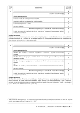 ITENS
N.º

DESCRITORES

COTAÇÃO
Pontuação

8.

......................................................................................................................................

5

Aspetos de conteúdo (C)

3

Níveis de desempenho
Explicita a razão, de forma plausível e completa.

3

Explicita a razão, de forma plausível, mas incompleta.

2

Evidencia compreender a razão.

1

Dá outra resposta.

0
Aspetos de organização e correção da expressão escrita (F)

2

Produz um discurso organizado e correto nos planos ortográfico, de pontuação, lexical,
morfológico e sintático*.

2

Cenário de resposta
Explicita que a pergunta corresponde a uma mudança de pista, porque o médico deixa de insinuar as suas dúvidas
sobre a possibilidade de a rapariga ter um alfinete espetado na garganta e passa a mostrar-se interessado nas
circunstâncias que envolveram o caso apresentado.

9.

......................................................................................................................................

5

Aspetos de conteúdo (C)

3

Identifica dois aspetos que provocam incoerência e fundamenta a resposta em elementos
textuais.

3

Identifica dois aspetos que provocam incoerência e fundamenta apenas um dos aspetos em
elementos textuais.

2

Identifica dois aspetos que provocam incoerência, sem fundamentar a resposta em elementos
textuais.
OU
Identifica um aspeto que provoca incoerência e fundamenta a resposta em elementos textuais.

1

Dá outra resposta.

0

Níveis de desempenho

Aspetos de organização e correção da expressão escrita (F)

2

Produz um discurso organizado e correto nos planos ortográfico, de pontuação, lexical,
morfológico e sintático*.

2

Cenário de resposta
Identifica dois aspetos, afirmando, por um lado, que não é a primeira vez que a rapariga se encontra perante um
médico, visto que, de acordo com o texto da Parte B, outros médicos já se pronunciaram sobre o caso e, por outro,
que a tia nunca manifesta descrença em relação ao problema da sobrinha, pois, no texto da Parte B, a tia assegura
que «o alfinete está ali. Ela bem o sente.» (linha 21).
1

*  ide Fatores de desvalorização, no domínio da organização e correção da expressão escrita, dos itens de resposta
V
restrita que integram o Grupo I (páginas C/3 e C/4).

TI de Português – Critérios de Classificação • Página C/8/ 11

 