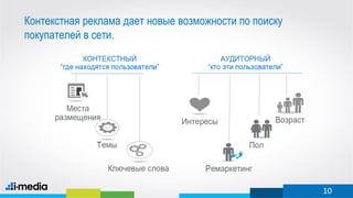 Контекстная реклама дает новые возможности по поиску
покупателей в сети.

Контекстная
реклама

Баннерная
реклама

10

 