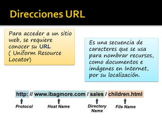 Para acceder a un sitio
web, se requiere
conocer su URL
( Uniform Resource
Locator)

Es una secuencia de
caracteres que se usa
para nombrar recursos,
como documentos e
imágenes en Internet,
por su localización.

 