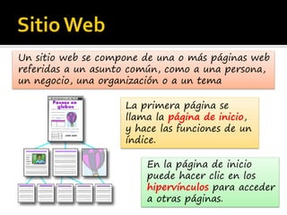 Un sitio web se compone de una o más páginas web
referidas a un asunto común, como a una persona,
un negocio, una organización o a un tema
La primera página se
llama la página de inicio,
y hace las funciones de un
índice.

En la página de inicio
puede hacer clic en los
hipervínculos para acceder
a otras páginas.

 