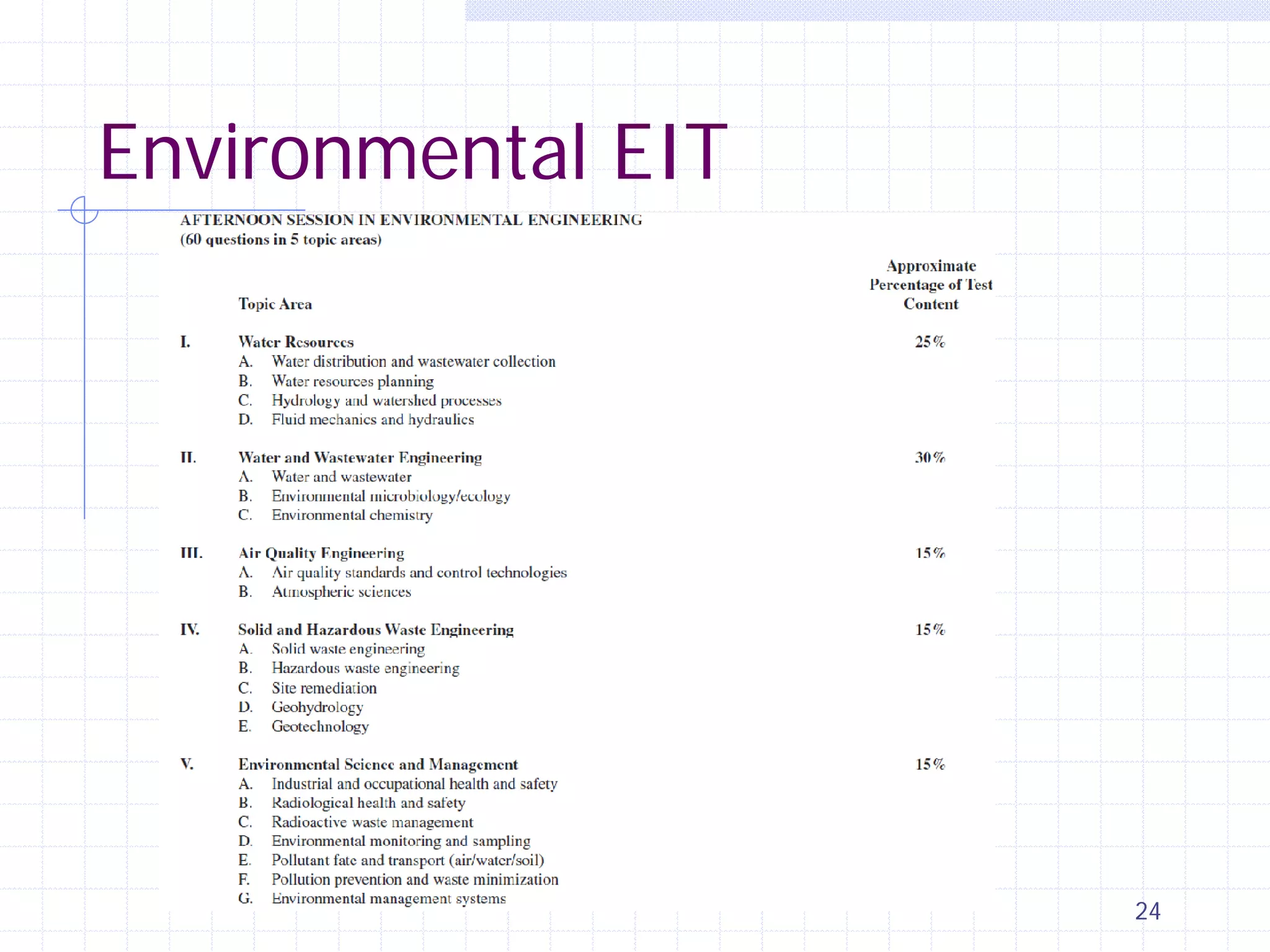 Environmental EIT

24

 
