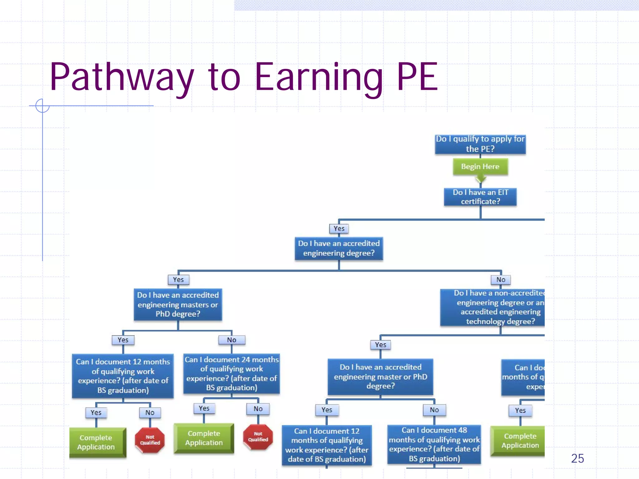 Pathway to Earning PE

25

 