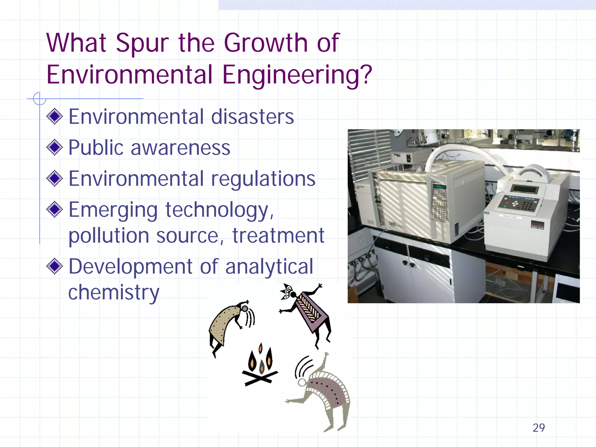 What Spur the Growth of
Environmental Engineering?
Environmental disasters
Public awareness
Environmental regulations
Emerging technology,
pollution source, treatment
Development of analytical
chemistry

29

 