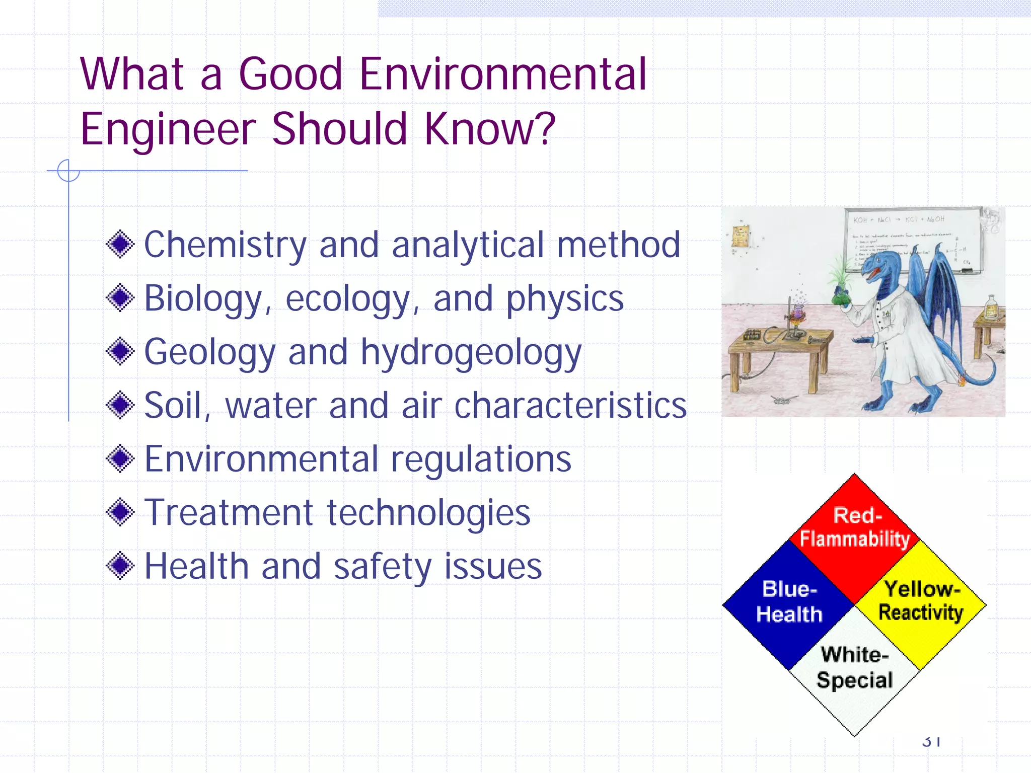 What a Good Environmental
Engineer Should Know?
Chemistry and analytical method
Biology, ecology, and physics
Geology and hydrogeology
Soil, water and air characteristics
Environmental regulations
Treatment technologies
Health and safety issues

31

 