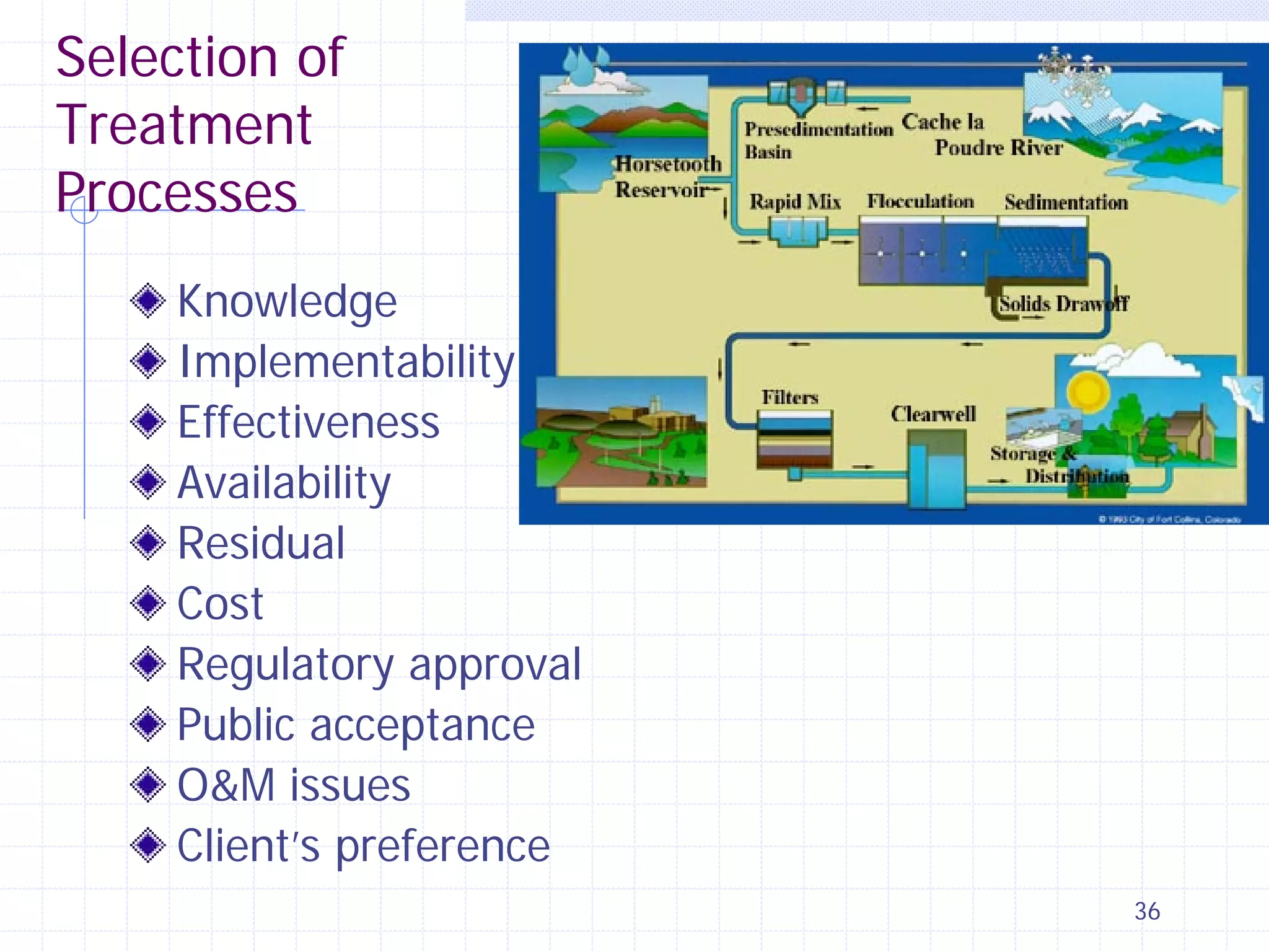 Selection of
Treatment
Processes
Knowledge
Implementability
Effectiveness
Availability
Residual
Cost
Regulatory approval
Public acceptance
O&M issues
Client’s preference
36

 
