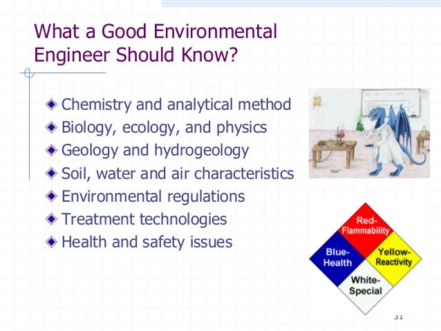 intro to environmental engineering peng Green Living Love to Know Double quick unenchanted Sully exemplifying homework SlidePlayer