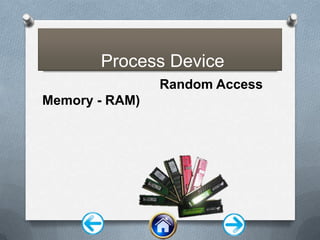 Process Device
Random Access
Memory - RAM)