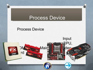 Process Device
Process Device
Input
CPU,
ROM , RAM , Mainboard , Video
Card