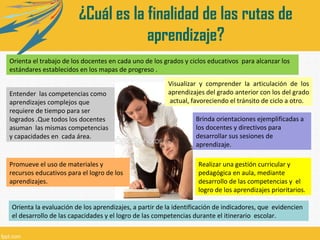 ¿Cuál es la finalidad de las rutas de
aprendizaje?
Orienta el trabajo de los docentes en cada uno de los grados y ciclos educativos para alcanzar los
estándares establecidos en los mapas de progreso .
Entender las competencias como
aprendizajes complejos que
requiere de tiempo para ser
logrados .Que todos los docentes
asuman las mismas competencias
y capacidades en cada área.

Promueve el uso de materiales y
recursos educativos para el logro de los
aprendizajes.

Visualizar y comprender la articulación de los
aprendizajes del grado anterior con los del grado
actual, favoreciendo el tránsito de ciclo a otro.
Brinda orientaciones ejemplificadas a
los docentes y directivos para
desarrollar sus sesiones de
aprendizaje.
Realizar una gestión curricular y
pedagógica en aula, mediante
desarrollo de las competencias y el
logro de los aprendizajes prioritarios.

Orienta la evaluación de los aprendizajes, a partir de la identificación de indicadores, que evidencien
el desarrollo de las capacidades y el logro de las competencias durante el itinerario escolar.

 