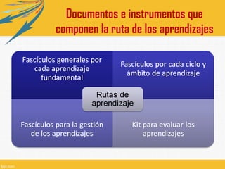Documentos e instrumentos que
componen la ruta de los aprendizajes

 