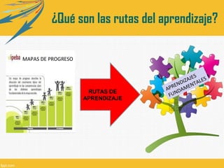 ¿Qué son las rutas del aprendizaje?
MAPAS DE PROGRESO

RUTAS DE
APRENDIZAJE

S
A JE L E S
IZ
A
END ENT
R
AP DAM
FUN

 