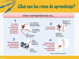 ¿Qué son las rutas de aprendizaje?

 