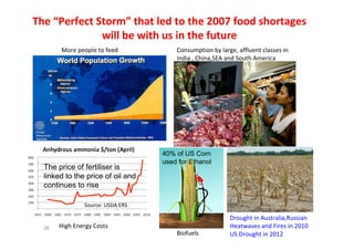 The “Perfect Storm” that led to the 2007 food shortages
will be with us in the future
More people to feed

The price of fertiliser is
linked to the price of oil and
continues to rise

Consumption by large, affluent classes in
India , China,SEA and South America

40% of US Corn
used for Ethanol

Source: USDA ERS

26

High Energy Costs
Biofuels

Drought in Australia,Russian
Heatwaves and Fires in 2010
US Drought in 2012

 