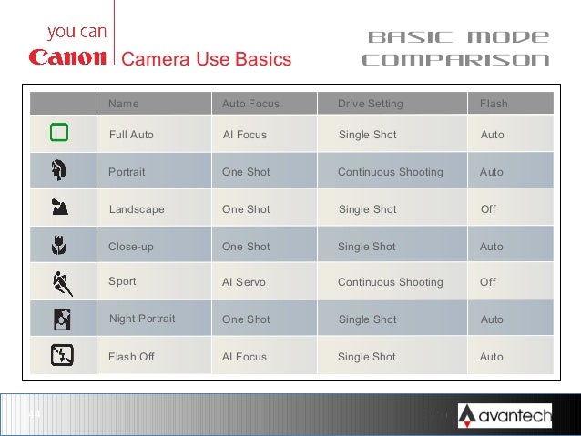 CAMERA USE, BASICS