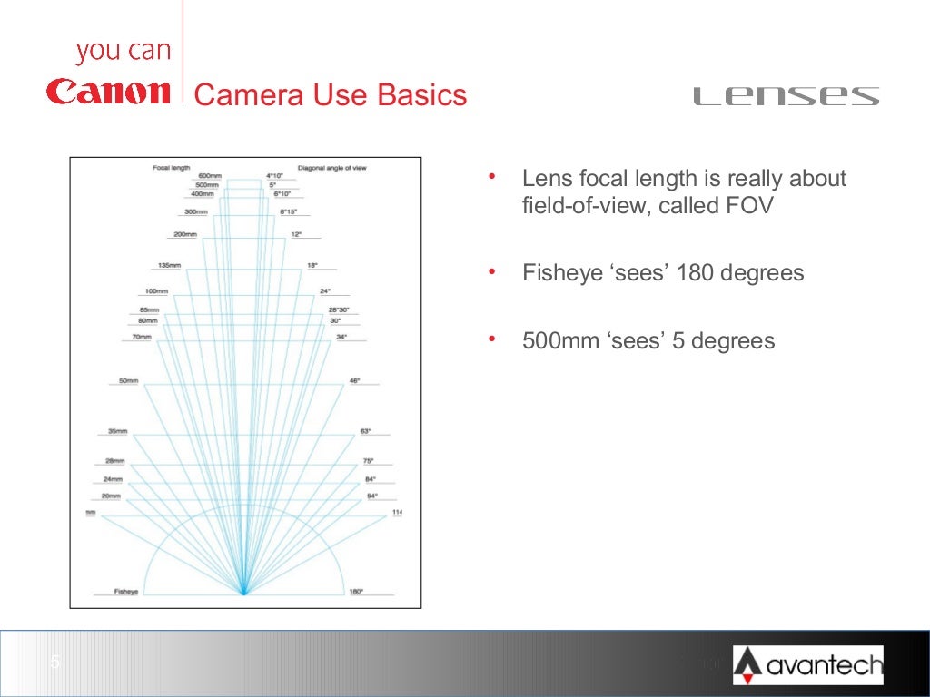 CAMERA USE, BASICS