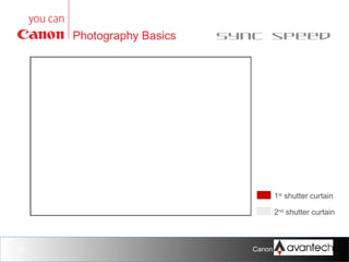 Photography Basics

Sync speed

1st shutter curtain
2nd shutter curtain

19

Canon Training Network.

 