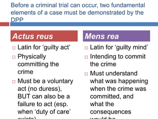 1.1b the elements of crime | PPTX