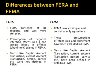 FERA


FERA consisted of 81
sections, and was more
complex.



Presumption of negative
intention (Mens Rea ) and
joining hands in offence
(abatement) existed in FEMA.

FEMA

Terms like Capital Account
Transaction, current Account
Transaction, person, service
etc. were not defined in
FERA.

FEMA is much simple, and
consist of only 49 sections.



These
presumptions
of Mens Rea and abatement
have been excluded in FEMA.






Terms like Capital Account
Transaction, current account
Transaction person, service
etc., have been defined in
detail in FEMA

 