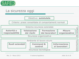 Il sistema legislativo in materia di salute e sicurezza nei luoghi di ...
