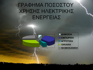 ΓΡΑΦΗΜΑ ΠΟΣΟΣΤΟΥ
ΧΡΗΣΗΣ ΗΛΕΚΤΡΙΚΗΣ
ΕΝΕΡΓΕΙΑΣ
ΔΗΜΟΣΙΑ
ΕΜΠΟΡΙΚΗ
ΑΓΡΟΤΙΚΗ
ΟΙΚΙΑΚΗ
ΒΙΟΜΗΧΑΝΙΚΗ

 