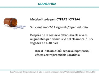 OLANZAPINA

Metabolitzada pels CYP1A2 i CYP3A4
Suficient amb 7-12 cigarrets/d per inducció
Després de la cessació tabàquica els nivells
augmenten per disminució del clearance: 1.5-5
vegades en 4-10 dies
Risc d’INTOXICACIÓ: sedació, hipotensió,
efectes extrapiramidals i acatíssia

Guia d’Intervenció Clínica en el consum de tabac en pacients amb trastorn mental / Haslemo i cols, 2006 / Lowe i Ackman, 2010

 