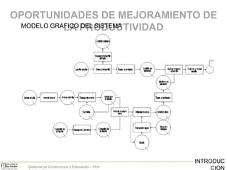 OPORTUNIDADES DE MEJORAMIENTO DE
MODELO GRAFICO PRODUCTIVIDAD
LA DEL SISTEMA

Sistemas de Construcción y Estimación – Prof:

INTRODUC
CION

 