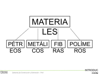 MATERIA
LES
PÉTR METÁLI FIB
EOS
COS
RAS

Sistemas de Construcción y Estimación – Prof:

POLÍME
ROS

INTRODUC
CION

 