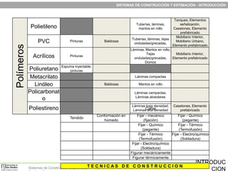 SISTEMAS DE CONSTRUCCIÓN Y ESTIMACIÓN - INTRODUCCIÓN

Polímeros

Polietileno
PVC

Pinturas

Acrílicos

Pinturas

Poliuretano
Metacrilato
Linóleo
Policarbonat
o

Espuma inyectable,
pinturas

Poliestireno

Moldeo

Tanques, Elementos
Tuberías, láminas,
señalización,
mantos en rollo
Casetones, Elemento
prefabricado
Mobiliario Interior,
Tuberías, láminas, tejas
Mobiliario Urbano,
onduladas/grecadas,
Elemento prefabricado
Láminas, Mantos en rollo,
Tejas
Mobiliario Interior,
onduladas/grecadas,
Elemento prefabricado
Domos

Baldosas

Láminas compactas
Baldosas

Mantos en rollo
Láminas campactas,
Láminas alveolares

Tendido

Conformación en
seco
Conformación en
húmedo

Láminas baja densidad,
Cortar
Láminas alta densidad

Casetones, Elemento
Fijar - mecánico
prefabricado
(fijación)

Fijar - mecánico
Fijar - Químico
(fijación)
(pegante)
Fijar - Químico
Fijar - Térmico
(pegante)
(Termofusión)
Fijar - Térmico
Fijar - Electro/químico
(Termofusión)
(Soldadura)
Fijar - Electro/químico
(Soldadura)
Figurar mecánicamente
Figurar térmicamente

TECN
Sistemas de Construcción y Estimación – Prof: I C A S D E C O N S T R U C C I O N

INTRODUC
CION

 