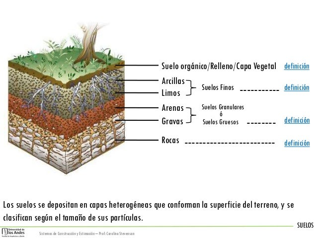 1.2 suelos