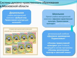 Презентация 1 | PPT