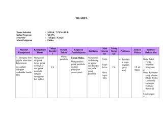 SILABUS

Nama Sekolah
Kelas/Program
Semester
Mata Pelajaran

:
:
:
:

Standar
Kompetensi

Kompetensi
Dasar

1..Mengana lisis
gejala alam dan
keteraturan

Menganali
sis gerak
lurus, gerak
melingkar
dan gerak
parabola
dengan
mengguna
kan vektor

nya dalam
cakupan
mekanika benda
titik

SMAK 7 PENABUR
XI IPA
3 (Tiga) / Ganjil
Fisika
Tahap
Berpiki
r

Kegiatan
Pembelajaran

Gerak
parabola
C4

Materi
Pokok

Tatap Muka:
Menganalisis
gerak parabola
melalui
penyajian
power point

Indikator
Menganali
sis hubung
an posisi
dan kecepa
tan pada
gerak
parabola

Nilai
Karak
ter

Tahap
Berpi
kir

Teliti
Logis
kritis
Rasa
ingin
tahu

C4

Penilaian
• Penilaia
n tugas
mandiri
(post
test)

Alokasi
Waktu

1X 40
Menit

Sumber/
Bahan/Alat
1.
Buku Paket
Fisika
Marthen
Kanginan
2.
Buku Referensi
yang relevan
(Buku Fisika
University
karangan
Halliday
Resnick)
3.
Lingkungan
4.

 