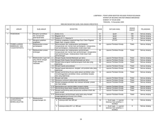 LAMPIRAN I: PERATURAN MENTERI NEGARA PENDAYAGUNAAN
APARATUR NEGARA DAN REFORMASI BIROKRASI
NOMOR 16 TAHUN 2009
TANGGAL: 10 November 2009
RINCIAN KEGIATAN GURU DAN ANGKA KREDITNYA
NO
1

UNSUR

PEMBELAJARAN/
BIMBINGAN DAN
TUGASTERTENTU

1.

Mengikuti pendidikan
dan memperoleh
gelar/ijazah/akta

2.
2

PENDIDIKAN

Mengikuti pelatihan
prajabatan
Melaksanakan proses
pembelajaran

1.

2.

3.

1.1
1.2
1.3
2.1
1.1

Melaksanakan proses
bimbingan

2.1

Melaksanakan tugas lain
yang relevan dengan
fungsi sekolah /
madrasah.

3.1
3.2
3.3
3.4
3.5
3.6

3.7
3.8
3.9

3

PENGEMBANGAN
KEPROFESIAN
BERKELANJUTAN

1.

Melaksanakan
pengembangan diri

KODE

KEGIATAN

SUB UNSUR

Doktor (S-3)
Magister (S-2)
Sarjana (S-1) / Diploma IV
Pelatihan prajabatan fungsional bagi Guru Calon Pegawai
Negeri Sipil / program induksi
Merencanakan dan melaksanakan pembelajaran,
mengevaluasi dan menilai hasil pembelajaran, menganalisis
hasil pembelajaran, melaksanakan tindak lanjut hasil
penilaian pembelajaran
Merencanakan dan melaksanakan pembimbingan,
mengevaluasi dan menilai hasil pembimbingan, menganalisis
hasil pembimbingan, melaksanakan tindak lanjut hasil
pembimbingan
Menjadi Kepala Sekolah/Madrasah per tahun
Menjadi Wakil Kepala Sekolah/Madrasah per tahun
Menjadi ketua program keahlian/program studi atau yang
sejenisnya
Menjadi kepala perpustakaan
Menjadi kepala laboratorium, bengkel, unit produksi atau yang
sejenisnya
Menjadi pembimbing khusus pada satuan pendidikan yang
menyelenggarakan pendidikan inklusi, pendidikan terpadu
atau yang sejenisnya.
Menjadi wali kelas
Menyusun kurikulum pada satuan pendidikannya
Menjadi pengawas penilaian dan evaluasi terhadap proses
dan hasil belajar.

3.10 Membimbing guru pemula dalam program induksi
3.11 Membimbing siswa dalam kegiatan ekstrakurikuler
3.12 Menjadi pembimbing pada penyusunan publikasi ilmiah dan
karya inovatif
3.13 Melaksanakan pembimbingan pada kelas yang menjadi
tanggungjawabnya (khusus Guru Kelas)
1.1 Mengikuti diklat fungsional:
a. Lamanya lebih dari 960 jam

b. Lamanya antara 641 s.d 960 jam

28

SATUAN HASIL

ANGKA
KREDIT

PELAKSANA

01
02
03
04

Ijazah
Ijazah
Ijazah
STTPP

200
150
100
3

Semua Jenjang
Semua Jenjang
Semua Jenjang
Semua Jenjang

05

Laporan Penilaian Kinerja

Paket

Semua Jenjang

06

Laporan Penilaian Kinerja

Paket

Semua Jenjang

07
08
09

Laporan Penilaian Kinerja
Laporan Penilaian Kinerja
Laporan Penilaian Kinerja

Paket
Paket
Paket

Semua Jenjang
Semua Jenjang
Semua Jenjang

10

Laporan Penilaian Kinerja

Paket

Semua Jenjang

11

Laporan Penilaian Kinerja

Paket

Semua Jenjang

12

Laporan Penilaian Kinerja

Paket

Semua Jenjang

13
14
15

Laporan Penilaian Kinerja
Laporan Penilaian Kinerja
Laporan Penilaian Kinerja

Paket
Paket
Paket

Semua Jenjang
Semua Jenjang
Semua Jenjang

15.a
16
17

Laporan Penilaian Kinerja
Laporan Penilaian Kinerja
Laporan Penilaian Kinerja

Paket
Paket
Paket

Semua Jenjang
Semua Jenjang
Semua Jenjang

18

Laporan Penilaian Kinerja

Paket

Semua Jenjang

19

1. Surat tugas 2. Laporan
deskripsi hasil pelatihan 3.
Sertifikat

15

Semua Jenjang

20

1. Surat tugas 2. Laporan
deskripsi hasil pelatihan 3.
Sertifikat

9

Semua Jenjang

 