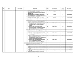 NO

UNSUR

KEGIATAN

SUB UNSUR

ANGKA
KREDIT

PELAKSANA

Karya tulis dalam majalah / jurnal
ilmiah

1

Semua Jenjang

35

Laporan

4

Semua Jenjang

36

Makalah

2

Semua Jenjang

37

Artikel Ilmiah

2

Semua Jenjang

38

Artikel Ilmiah

1.5

Semua Jenjang

KODE

SATUAN HASIL

d. Membuat karya tulis berupa laporan hasil penelitian
pada bidang pendidikan di sekolahnya,
diterbitkan/dipublikasikan dalam majalah ilmiah tingkat
kabupaten/ kota.
e. Membuat karya tulis berupa laporan hasil penelitian
pada bidang pendidikan di sekolahnya, diseminarkan di
sekolahnya, disimpan di perpustakaan.

34

f.

Membuat makalah berupa tinjauan ilmiah dalam
bidang pendidikan formal dan pembelajaran pada satuan
pendidikannya, tidak diterbitkan, disimpan di
perpustakaan.
g. Membuat Tulisan Ilmiah Populer di bidang pendidikan
formal dan pembelajaran pada satuan pendidikannya.
1)

Membuat Artikel Ilmiah Populer di bidang
pendidikan formal dan pembelajaran pada satuan
pendidikannya dimuat di media masa tingkat
nasional
2) Membuat Artikel Ilmiah Populer di bidang
pendidikan formal dan pembelajaran pada satuan
pendidikannya dimuat di media masa tingkat
provinsi (koran daerah).
h. Membuat Artikel Ilmiah dalam bidang pendidikan formal
dan pembelajaran pada satuan pendidikannya.
1)

Membuat Artikel Ilmiah dalam bidang pendidikan
formal dan pembelajaran pada satuan
pendidikannya dan dimuat di jurnal tingkat nasional
yang terakreditasi

39

Artikel Ilmiah

2

Semua Jenjang

2)

Membuat Artikel Ilmiah dalam bidang pendidikan
formal dan pembelajaran pada satuan
pendidikannya dan dimuat di jurnal tingkat nasional
yang tidak terakreditasi/tingkat propvinsi.
Membuat Artikel Ilmiah dalam bidang pendidikan
formal dan pembelajaran pada satuan
pendidikannya dan dimuat di jurnal tingkat lokal
(kabupaten/kota/ sekolah/madrasah dstnya).

40

Artikel Ilmiah

1.5

Semua Jenjang

41

Artikel Ilmiah

1

Semua Jenjang

42
43

Buku
Buku

6
3

Semua Jenjang
Semua Jenjang

44

Buku

1

Semua Jenjang

3)

2.3

Melaksanakan publikasi buku teks pelajaran, buku
pengayaan, dan pedoman Guru:
a. Membuat buku pelajaran per tingkat/buku pendidikan per
judul:
1) Buku pelajaran yang lolos penilaian oleh BSNP
2) Buku pelajaran yang dicetak oleh penerbit dan ber
ISBN
3) Buku pelajaran dicetak oleh penerbit tetapi belum
ber-ISBN.
b. Membuat modul/diktat pembelajaran per semester:

30

 