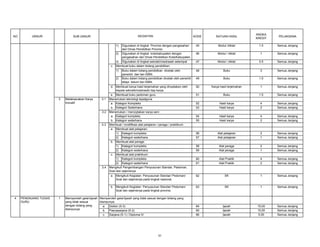 SATUAN HASIL

ANGKA
KREDIT

PELAKSANA

45

Modul /diktat

1.5

Semua Jenjang

46

Modul / diktat

1

Semua Jenjang

47

Modul / diktat

0.5

Semua Jenjang

48

Buku

3

Semua Jenjang

49

Buku

1.5

Semua Jenjang

50

Karya hasil terjemahan

1

Semua Jenjang

e. Membuat buku pedoman guru
Menemukan teknologi tepatguna
a. Kategori Kompleks
b. Kategori Sederhana
Menemukan / menciptakan karya seni
a. Kategori kompleks
b. Kategori sederhana
Membuat / modifikasi alat pelajaran / peraga / praktikum:
a. Membuat alat pelajaran:
1) Kategori kompleks
2) Kategori sederhana
b. Membuat alat peraga:
1) Kategori kompleks
2) Kategori sederhana
c. Membuat alat praktikum:
1) Kategori kompleks
2) Kategori sederhana
Mengikuti Pengembangan Penyusunan Standar, Pedoman,
Soal dan sejenisnya

51

Buku

1.5

Semua Jenjang

52
53

Hasil karya
Hasil karya

4
2

Semua Jenjang
Semua Jenjang

54
55

Hasil karya
Hasil karya

4
2

Semua Jenjang
Semua Jenjang

56
57

Alat pelajaran
Alat pelajaran

2
1

Semua Jenjang
Semua Jenjang

58
59

Alat peraga
Alat peraga

2
1

Semua Jenjang
Semua Jenjang

60
61

Alat Praktik
Alat Praktik

4
2

Semua Jenjang
Semua Jenjang

a. Mengikuti Kegiatan Penyusunan Standar/ Pedoman/
Soal dan sejenisnya pada tingkat nasional.

62

SK

1

Semua Jenjang

b. Mengikuti Kegiatan Penyusunan Standar/ Pedoman/
Soal dan sejenisnya pada tingkat provinsi.

UNSUR

KODE

d. Membuat karya hasil terjemahan yang dinyatakan oleh
kepala sekolah/madrasah tiap karya.

NO

63

SK

1

Semua Jenjang

64
65
66

Ijazah
Ijazah
Ijazah

15,00
10,00
5,00

Semua Jenjang
Semua Jenjang
Semua Jenjang

KEGIATAN

SUB UNSUR
1)
2)

Digunakan di tingkat Provinsi dengan pengesahan
dari Dinas Pendidikan Provinsi.
Digunakan di tingkat kota/kabupaten dengan
pengesahan dari Dinas Pendidikan Kota/Kabupaten.

3) Digunakan di tingkat sekolah/madrasah setempat
c. Membuat buku dalam bidang pendidikan:
1)
2)

3

Melaksanakan Karya
Inovatif

3.1

3.2

3.3

3.4

4

PENUNJANG TUGAS
GURU

1

Buku dalam bidang pendidikan dicetak oleh
penerbit dan ber-ISBN.
Buku dalam bidang pendidikan dicetak oleh penerbit
tetapi belum ber-ISBN.

Memperoleh gelar/ijazah Memperoleh gelar/ijazah yang tidak sesuai dengan bidang yang
yang tidak sesuai
diampunya:
dengan bidang yang
a. Doktor (S-3)
diampunya
b. Pascasarjana (S-2)
c. Sarjana (S-1) / Diploma IV

31

 