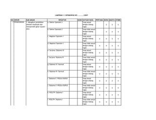 LAMPIRAN II KEPMENPAN NO. …………./2007
NO UNSUR
1 PENDIDIKAN

SUB UNSUR
1. Mengikuti pendidikan
sekolah/madrasah dan
memperoleh gelar/ijazah/
akta

KEGIATAN
a. Doktor/Spesialis 2

b. Doktor/Spesialis 2

c. Magister/Spesialis 1

d. Magister/Spesialis 1

e. Sarjana/ Diploma IV

f. Sarjana/ Diploma IV

g. Diploma III /Sarmud

h. Diploma III /Sarmud

i. Diploma II /PGSLA/SGPLB

j. Diploma II /PGSLA/SGPLB

k. PGSLTP/ Diploma I

l. PGSLTP/ Diploma I

KODE SATUAN HASIL
Yang sesuai
dengan bidang
tugas

PERTAMA MUDA MADYA UTAMA
V

V

V

Yang tidak sesuai
dengan bidang
tugas

V

V

V

Yang sesuai
dengan bidang
tugas

V

V

V

V

Yang tidak sesuai
dengan bidang
tugas

V

V

V

V

Yang sesuai
dengan bidang
tugas

V

V

V

V

Yang tidak sesuai
dengan bidang
tugas

V

V

V

V

Yang sesuai
dengan bidang
tugas

V

V

V

V

Yang tidak sesuai
dengan bidang
tugas

V

V

V

V

Yang sesuai
dengan bidang
tugas

V

V

V

V

Yang tidak sesuai
dengan bidang
tugas

V

V

V

V

Yang sesuai
dengan bidang
tugas

V

V

V

V

Yang tidak sesuai
dengan bidang
tugas

V

V

V

V

 