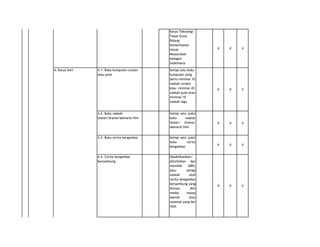 Karya Teknologi
Tepat Guna
Bidang
Kemanfaatan
Untuk
Masyarakat
kategori
Sederhana
4. Karya Seni

4.1. Buku kumpulan cerpen
atau puisi

4.2. Buku naskah
teater/drama/skenario film

4.3. Buku cerita bergambar

4.4. Cerita bergambar
bersambung

Setiap satu buku
kumpulan yang
berisi minimal 10
naskah cerpen
atau minimal 20
naskah puisi atau
minimal 10
naskah lagu
Setiap satu judul
buku
naskah
teater/ drama/
skenario film
Setiap satu judul
buku
cerita
bergambar
Dipublikasikan/
diterbitkan dan
memiliki
ISBN,
atau
setiap
naskah
utuh
cerita bergambar
bersambung yang
dimuat
dlm
media
massa
daerah
atau
nasional yang berISSN.

V

V

V

V

V

V

V

V

V

V

V

V

V

V

V

 