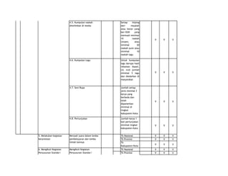 4.5. Kumpulan naskah
diterbitkan di media

4.6. Kumpulan Lagu

4.7. Seni Rupa

4.8. Pertunjukan

5. Melakukan kegiatan
berprestasi

6. Mengikuti Kegiatan
Penyusunan Standar/
Pedoman/ Soal dan

Menjadi juara dalam lomba
pembelajaran dan lomba
ilmiah lainnya
Mengikuti Kegiatan
Penyusunan Standar/
Pedoman/ Soal dan

Setiap
kliping
dari
majalah
atau koran yang
ber-ISSN
yang
memuati minimal
10
naskah
cerpen,
atau
minimal
20
naskah puisi atau
minimal
10
naskah lagu

V

V

V

V

V

V

V

V

V

V

V

V

Tk Nasional
Tk Provinsi
Tk
Kabupaten/Kota

V
V

V
V

V
V

V

V

V

Tk Nasional
Tk Provinsi

V
V

V
V

V
V

Untuk kumpulan
lagu berupa hasil
rekaman (kaset,
cd, vcd) jumlah
minimal 5 lagu
dan diedarkan di
masyarakat
Jumlah setiap
jenis minimal 3
karya yang
berbeda dan
telah
dipamerkan
minimal di
tingkat
kabupaten/kota
Jumlah karya 1
kali pertunjukan
minimal tingkat
kabupaten/kota

 