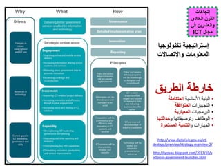 ‫إتجاهات‬
‫القرن الحادي‬
‫والعشرين في‬
‫مجال ‪ICT‬‬

‫إستراتيجية تكنولوجيا‬
‫المعلومات واإلتصاالت‬

‫خارطة الطريق‬
‫•‬
‫•‬
‫•‬
‫•‬
‫•‬

‫البنية األساسية المتكاملة‬
‫التجهيزات المتوافقة‬
‫البرمجيات المعيارية‬
‫الوظائف وتوصيفاتها وحداثتها‬
‫المهارات والتنمية المستمرة‬

‫‪http://www.digital.vic.gov.au/ict‬‬‫/2-‪strategy/overview/strategy-overview‬‬
‫‪http://egovau.blogspot.com/2012/10/v‬‬
‫‪ictorian-government-launches.html‬‬

 