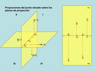 Proyecciones del punto situado sobre los
planos de proyección
II

PV

I
P

P2

P2
Q1

Q

S1

Q1

R2

P1

S1
Q2

P1

Q2
R R1

R2

S S2
S2
R1

III

IV

PH

 