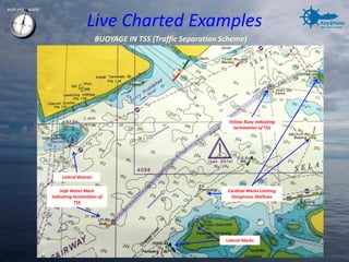 Live Charted Examples 
BUOYAGE IN TSS (Traffic Separation Scheme) 
Safe Water Mark indicating termination of TSS 
Lateral Beacon 
Yellow Buoy indicating termination of TSS 
Cardinal Marks Limiting Dangerous Shallows 
Lateral Marks  