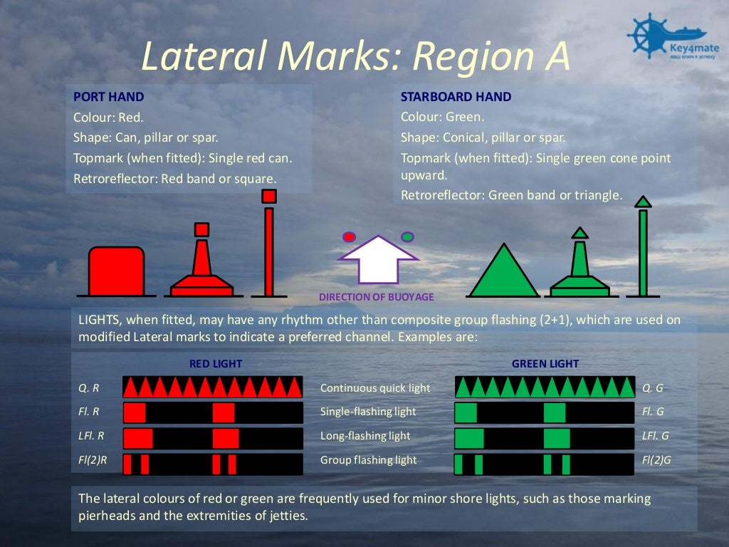 IALA Buoyage Systemv and Visual Aids to Navigation