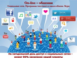 On-line – общения

Социальные сети. Программы текстового и видео-обмена. Skype

На сегодняшний день доступ к социальным сетям имеют 96% населения нашей планеты

 